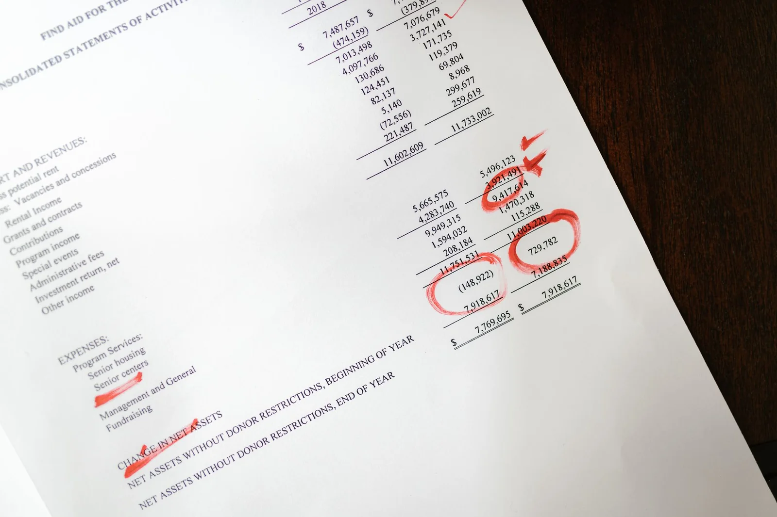 Calculatrice et bilan comptable annoté pour le calcul de l'actif net réévalué